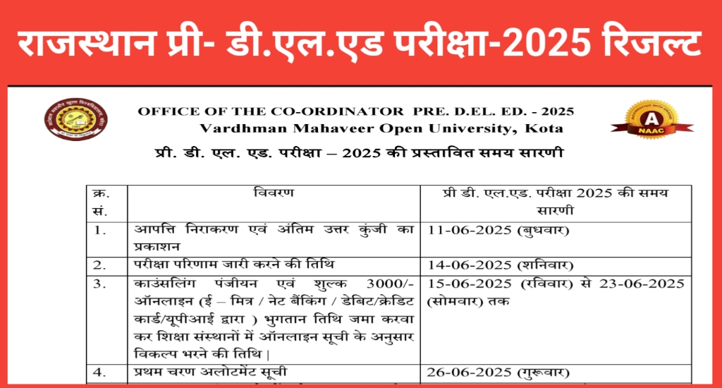 Rajasthan BSTC Pre DElEd Result 2025